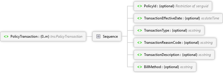 PolicyTransaction Element