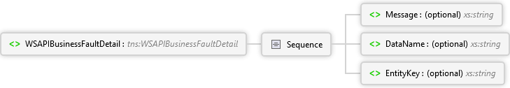 Ws Api Icon WSAPIBusinessFaultDetail Element